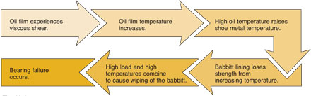 Temperature Measurement Chart