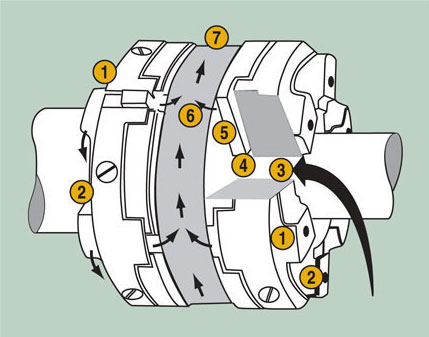 Typical Oil Flow Path